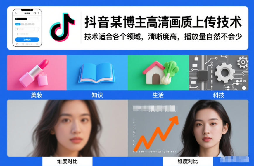 抖音某博主视频高清画质上传技术，技术适合各个领域，清晰度高，播放量自然不会少-小目标云网创