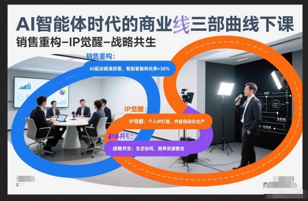 AI智能体时代的商业三部曲线下课，销售重构-IP觉醒-战略共生-小目标云网创